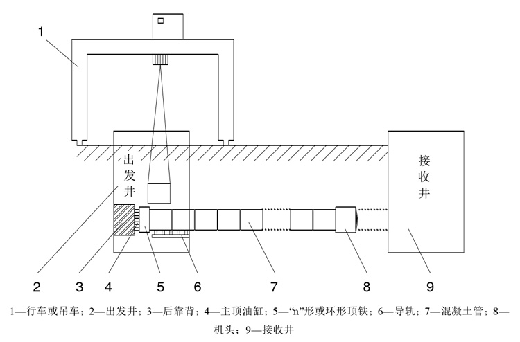 線上教育重學頂管機施工原理  產(chǎn)品品質(zhì)繼往開來，中國智造不斷創(chuàng)新